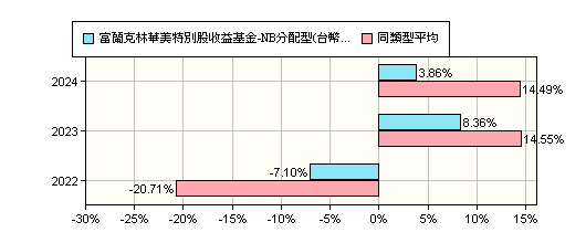 國內基金摘要