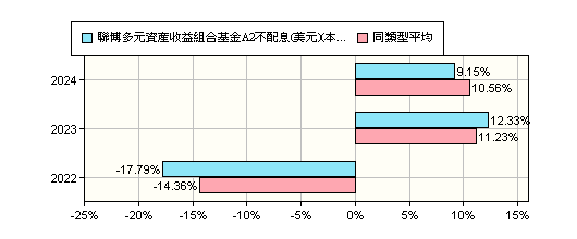 國內基金摘要