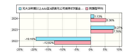 國內基金摘要