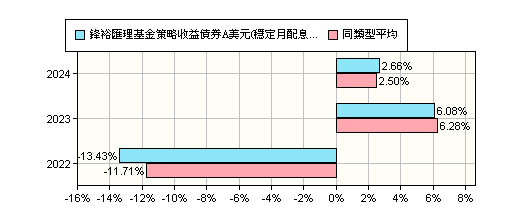 南非幣基金2018 配息鋒裕 台灣外匯保證金開戶